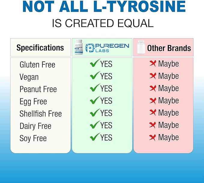 Puregen Labs L-Tyrosine 500 mg Total - 480 Vegetable Capsules | No Harmful Additives | Brain &amp Nervous System Support Non-GMO Vegan Gluten Free Dairy Free - 480 Servings