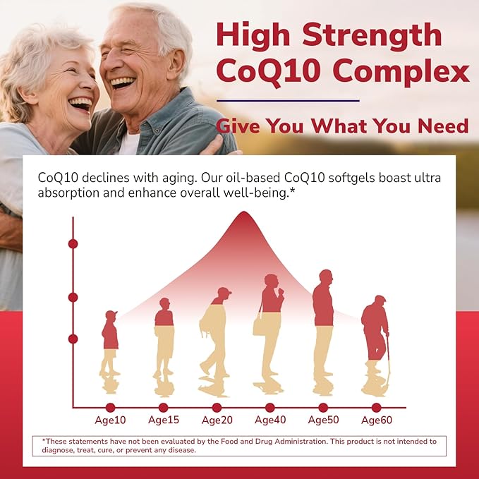 CoQ10 200mg Ubiquinone with PQQ Folate Niacin K2 D3 Black Pepper High Absorption Powerful Antioxidant Energy Booster Immune &amp Bone Support 120 Easy to Swallow Softgels