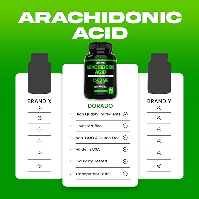 Arachidonic Acid Supplement 1500mg (150 Capsules) - Muscle and Strength Supplement for Muscle Mass &amp Recovery for Men &amp Women - Gluten Free &amp Non-GMO - 3rd Party Tested - (150 Capsules) (P