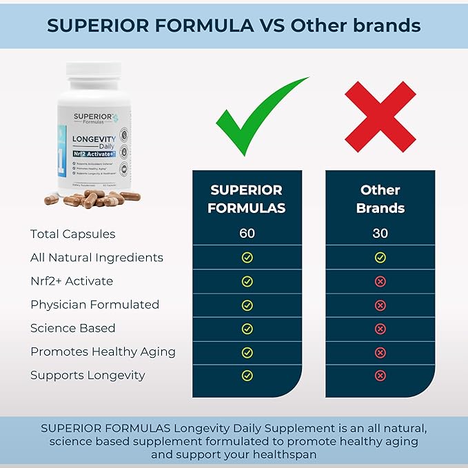 Superior Formulas Nrf2 Activator Supplement – Antioxidant Support for Cellular Health Healthspan and Longevity – Helps Reduce Oxidative Stress – 60 Capsules – Made in USA Non-GMO