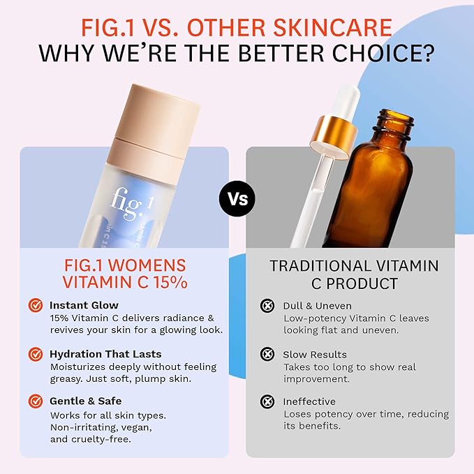 Fig.1 Vitamin C 15% Face Serum for Women | Nourishing Hydrating - Anti Wrinkle Antioxidant Serum for Face | Moisturizing Facial Skin Care Treatment for Dry Oily &amp Normal Skin – 1.0 oz