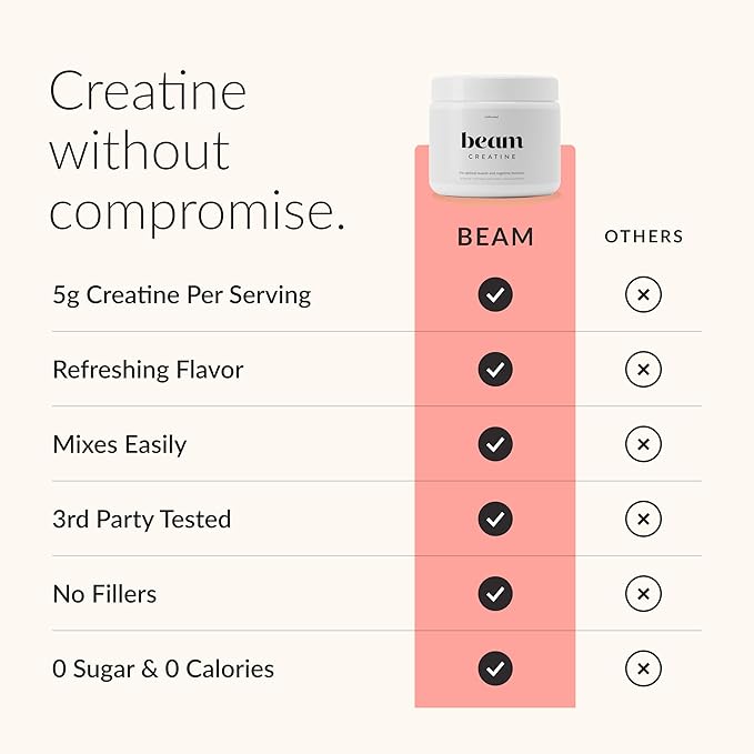 Beam Creatine Monohydrate Powder – 5g Micronized Creatine Monohydrate Flavored Creatine for Women &amp Men Muscle Strength Growth &amp Cognitive Support Raspberry Lemon Flavor 30 Servings