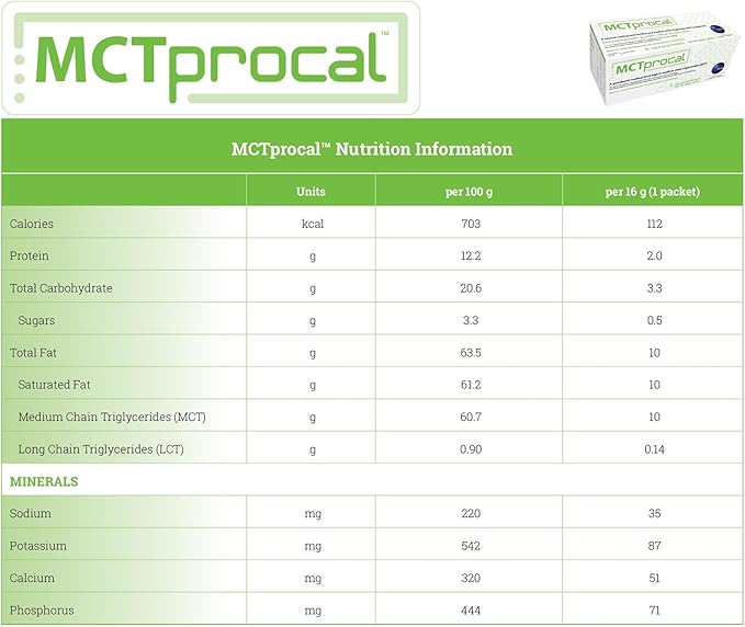 Oral Supplement MCTprocal Unflavored Powder 16 Gram Individual Packet Box of 30