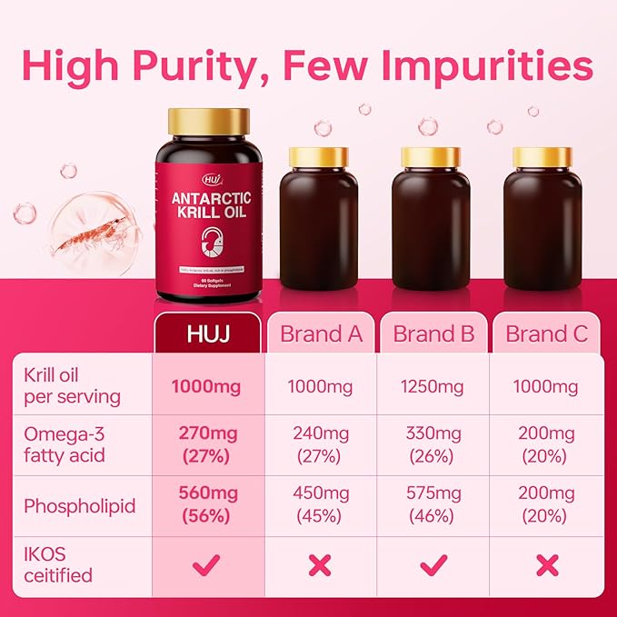 HUJ Antarctic Krill Oil 1000mg with Omega-3s EPA DHA Astaxanthin Phospholipids and Choline - Sustainably Sourced - 60 Softgels
