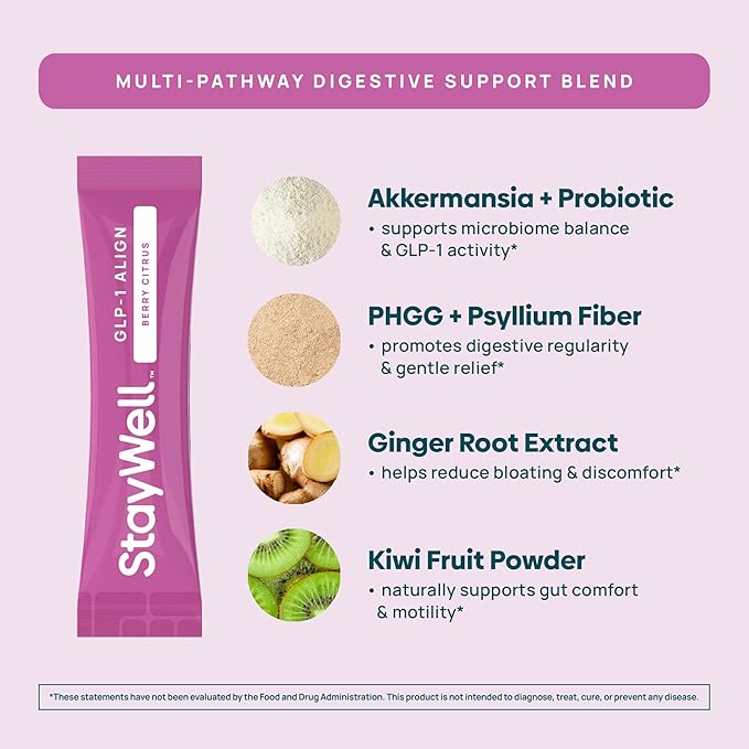 Stay-Well Naturals GLP-1 Probiotic | Akkermansia GLP-1 Supplement Fiber GLP 1 Booster | Probiotic and Fiber Support with Inulin Psyllium PHGG and Soothing Ginger Extract - Berry Citrus 15 Ct.