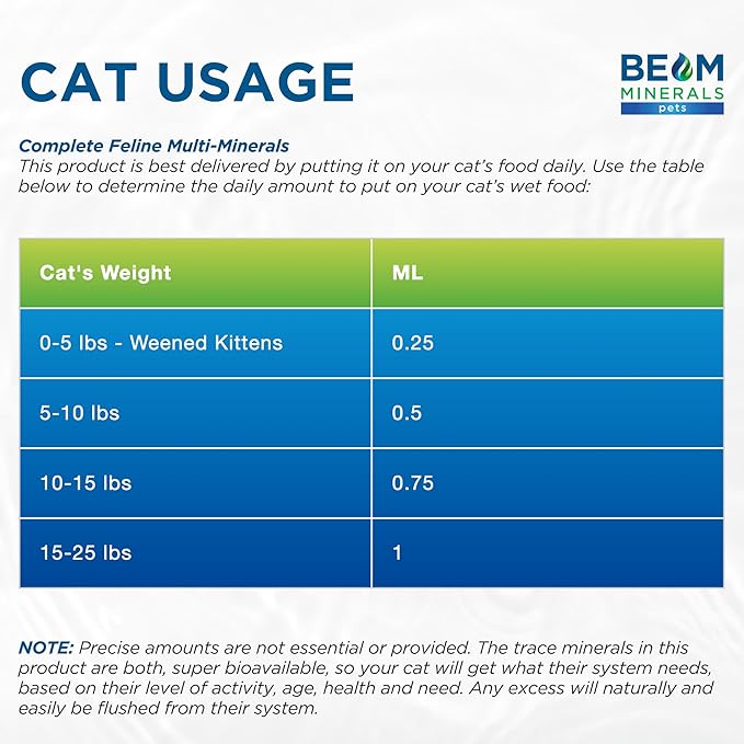 Beam Minerals Complete Feline Multi Minerals | Full-Spectrum Minerals for Cats | Contains Humic &amp Fulvic Acid | 4 fl Oz