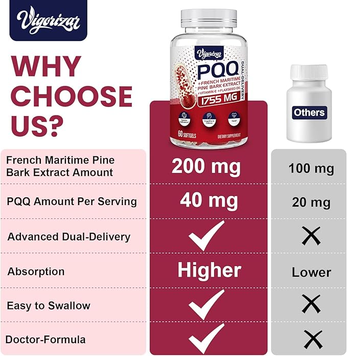 200 mg Pycnogeno with PQQ Premium French Maritime Pine Bark Extract Unique Dual-Delivery for Maximum Absorption Pine Bark Extract for Vascular &amp Heart &amp Joint Function - 120 Vegan Softgels