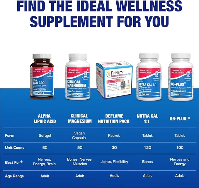 Alpha Lipoic Acid 300mg - Clinical Formula ALA Supplement for Liver Eye Brain Mitochondria Energy Antioxidant &amp Nerve Support - Non-GMO Soy Free &amp Easy to Swallow Softgels - 60 Servings