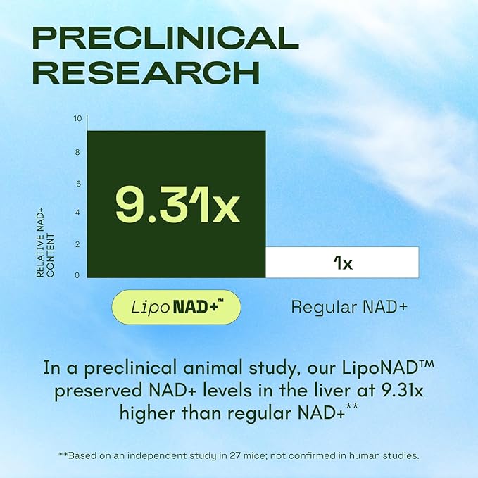 NMN Supplement Alternative – Liposomal NAD+ Supplement – Third-Party Tested – NAD CORE – 60-Day Supply – 120 Capsules