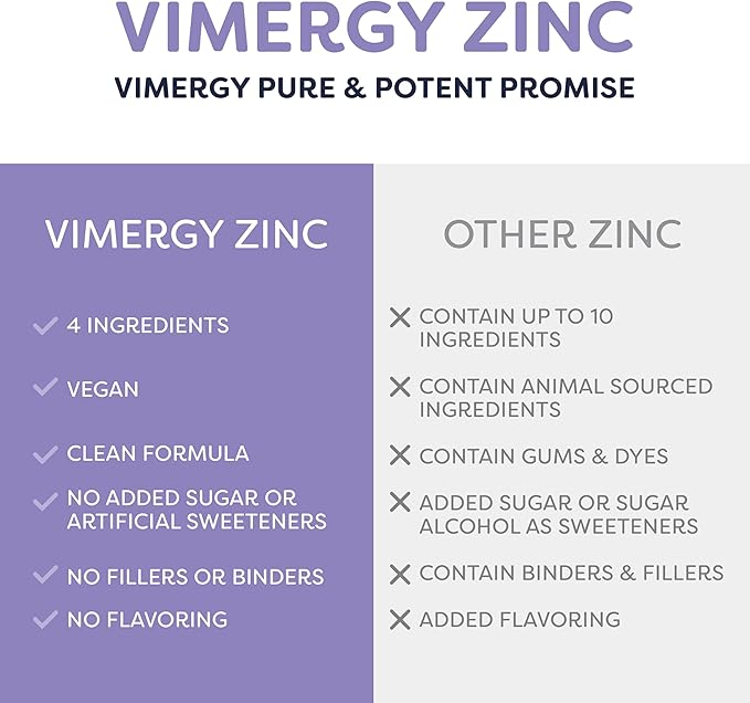 VIMERGY USDA Organic Zinc Supplements for Women &amp Men (7.5mg Liquid Zinc Per Serving) Fast-Absorbing Immune Support Promotes Healthy Bones &amp Skin Vegan