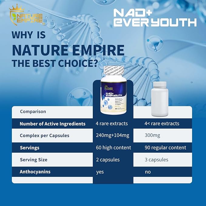 NAD+ Cellular Renewal Anti-Aging 4 in 1 Complex Supplement with L-ErgothioneineNicotinamide Riboside (NR) &amp NAD+ European Bilberry Antioxidant Support for Energy &amp Aging 60 Capsules