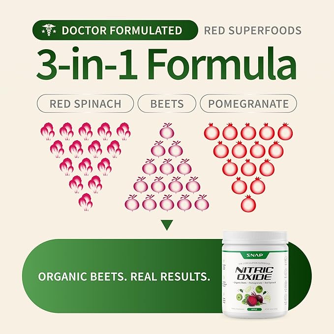 Snap Supplements Organic Beet Root Powder Nitric Oxide Supplement for Men &amp Women Red Spinach &amp Pomegranate Supports Healthy Energy &amp Blood Pressure Already in Normal Range 30 Servings
