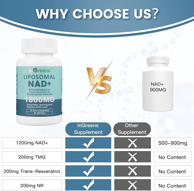 Liposomal NAD+ Supplement 1800 mg with Nicotinamide Riboside Trans-Resveratrol &amp Trimethylglycine – NAD+ Nutrient Support Formula High-Potency Liposomal Softgels 120 Count