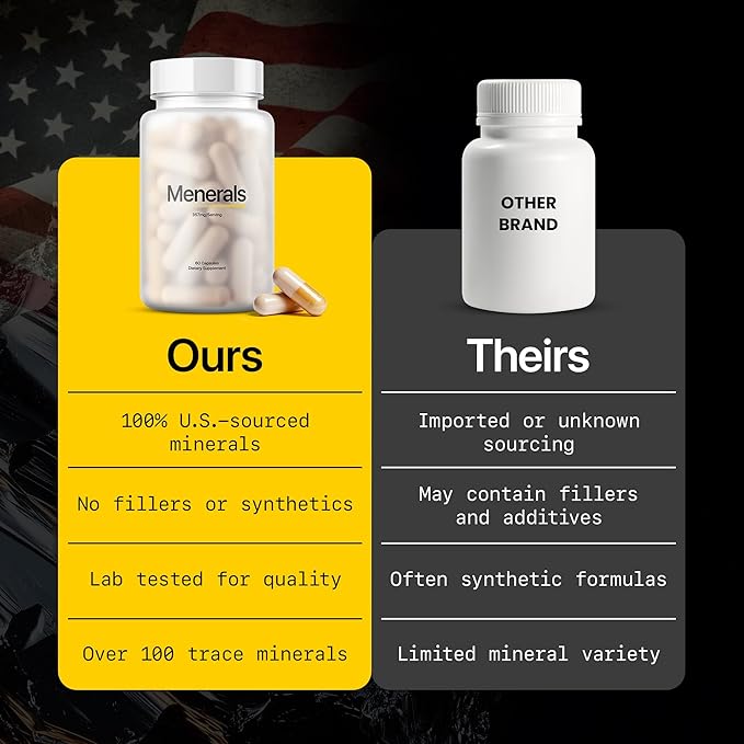 Menerals Mens Multivitamin – Powerful All in One Mineral Supplement for Men – Natural Trace Minerals with Fulvic Acid from Rich American Soil – Supports Daily Energy Vitality Focus and Mens Health