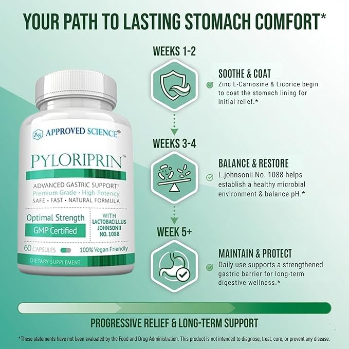 Approved Science Pyloriprin - Advanced Digestive Support for A Healthy Stomach - Zinc L-Carnosine Probiotic Broccoli Sprout Deglycyrrhized Licorice - 180 Capsules - Three Month Supply - Vegan