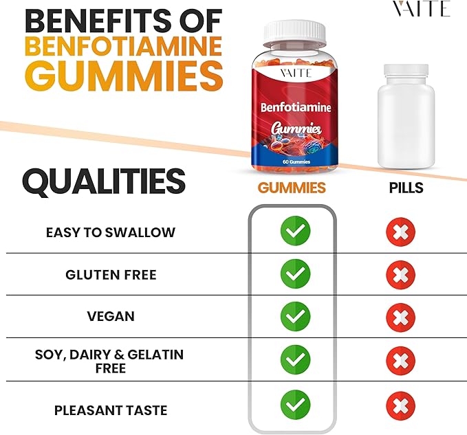 Benfotiamine 320mg Gummies with 45mg L-Leucine Supplement: Essential Vitamin B1 Complex for Men and Women Non-GMO Vegan &amp Gluten-Free - Supports Metabolism Energy &amp Nervous System Health