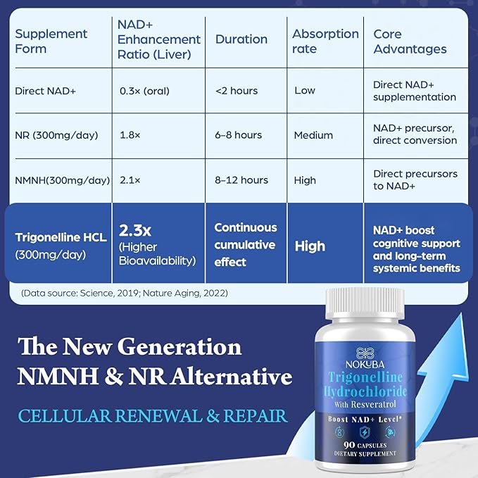 NMNH Strengthen Alternative with Trigonelline HCL 500mg &amp Resveratrol 100mg | NAD Supplement for Women &amp Men | Plant Extraction NAD+ Precursors for Energy Boost &amp Healthy Aging | 180 Capsu