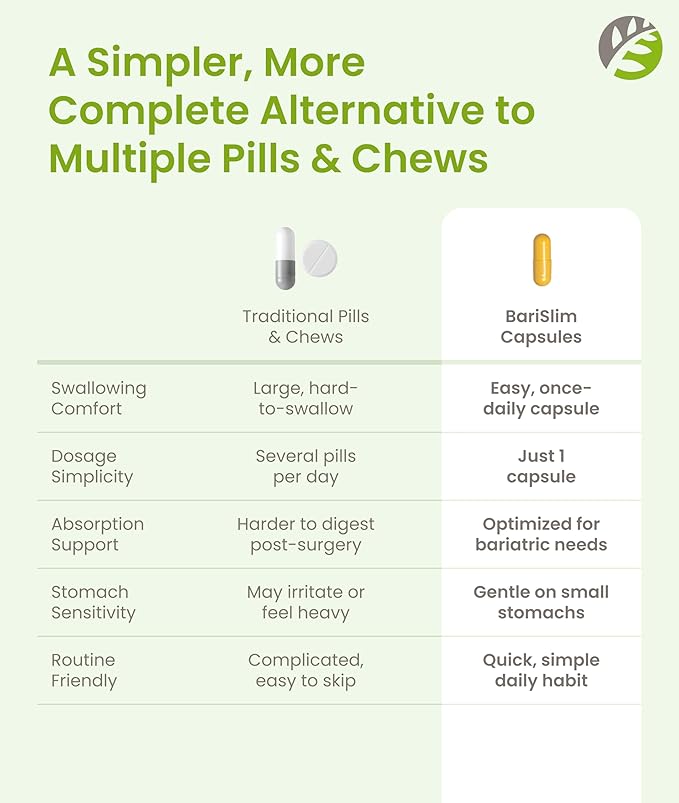 BariSlim Once Daily Bariatric Multivitamin Capsule - 45mg of Iron - Bariatric Vitamin &amp Supplement for Post Bariatric Surgery Including Gastric Bypass &amp Gastric Sleeve | 90 Day Supply
