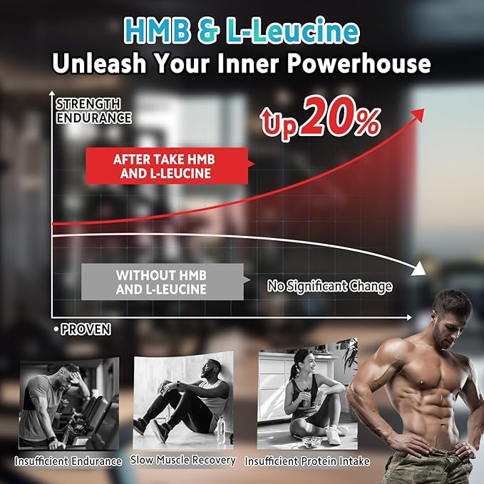 HMB and L-Leucine Gummies 4000mg HMB and Leucine Supplements Amino Acid Gummies for Men &amp Women Support Muscle Growth Muscle Relief and Workout Recovery Sugar-Free Vegan Apple Flavor 120 Co