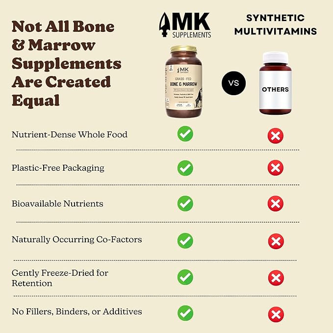 MK Supplements Grass-Fed Bone &amp Marrow Capsules | Collagen Types I &amp II + Bone Peptides + Marrow | Whole-Food Calcium Matrix | New Zealand Raised | 135 Capsules