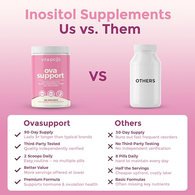 VITA-PCOS Myo-Inositol &amp D-Chiro Inositol Supplement for Women – 90 Day Supply Fertility Supplements for Women PCOS Supplements OvaSupport with 40:1 Ratio MyoInositol 2000mg &amp D-Chiro 50mg