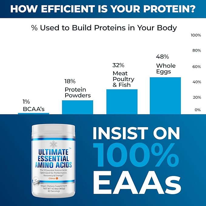 Ultimate 100% Essential Amino Acids Powder [Citrus Flavor 60 (5g) Servings] BCAA Plus L-Lysine L-Threonine L-Phenylalanine L-Methionine L-Histidine &amp L-Tryptophan Nutritional Supplement