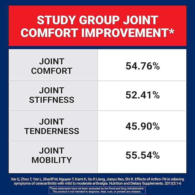 U.S. Doctors’ Clinical Arthro-7 - Clinically Proven Joint Support Complex with Turmeric MSM Collagen Bromelain for Flexibility Mobility and Strong Cartilage - 60 Capsules - 15/30-Day Supply