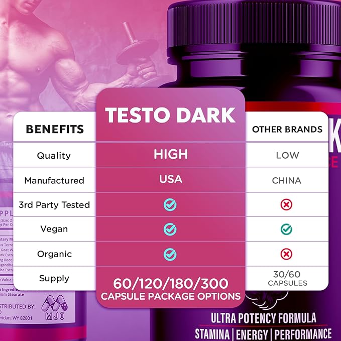 Testo Dark Capsules Official TestoDark Pills with All Natural Ingredients Testo Dark Advanced Overall Health &amp Wellness Vitamin Supplement Formula for Max Strength Multivitamin Support (60 Capsu