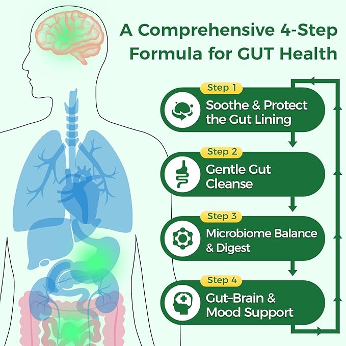 GREENPEOPLE Digestive Enzymes for Women &amp Men-Ultra Gut Health &amp Cleanse With Slippery Elm Chlorophyll Spirulina Probiotics Complex-Complete Gut Supplement for Mood &amp Relaxation Gentle