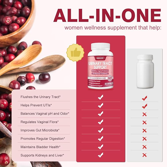 ZEBORA Probiotics for Women Digestive Health and pH Balance