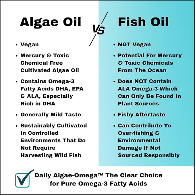 Daily Algae-Omega™ Vegan Omega 3 Supplement – 300mg Algal Oil (180mg DHA / 100mg EPA) – Plant Based Fish Oil Alternative for Brain Heart &amp Eye Health – Non-GMO Mercury Free Burpless – 90 Softge