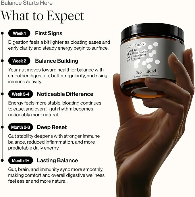 Postbiotics Gut Health Supplement – Bloating Relief Gut Health – Microbiome + Immune Support with BiomeBalance – 1000x More Active Ingredients Than Pre &amp Probiotics – 60 Capsules | SecondKind