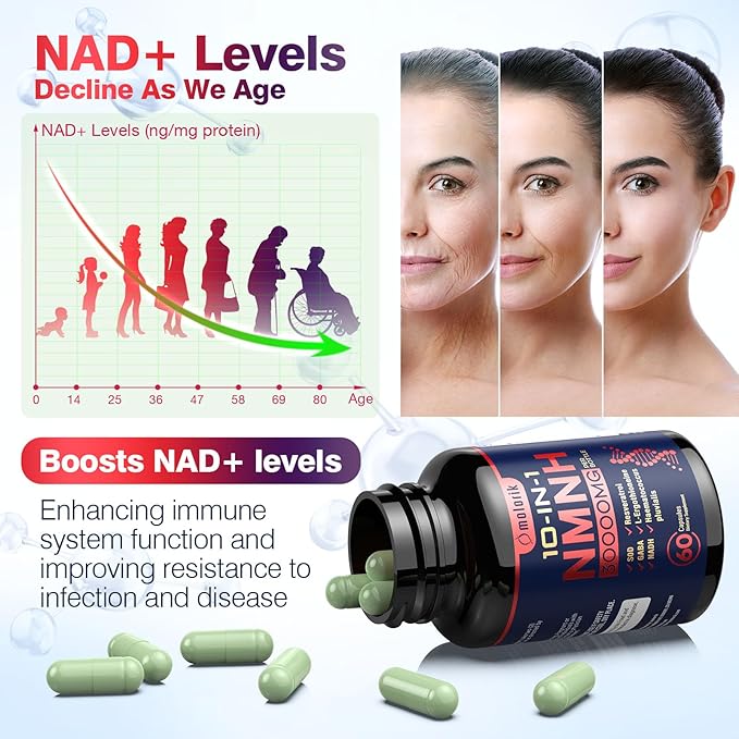 NMNH (Dihydronicotinamide Mononucleotide) 1000mg Per Serving NAD High Purity Supplement Alternative 60 Capsules Gluten Free Non-GMO for Anti-Aging Energy Focus - 30 Servings