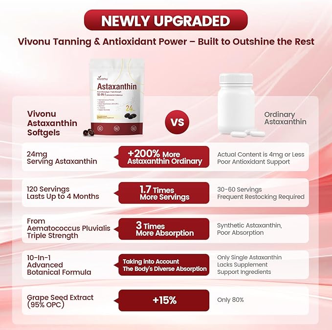 10 in 1 Astaxanthin Supplements 24mg 12 Month Supply Astaxantina Antioxidant from Haematococcus Pluvialis Contains Lycopene Grape Seed Vitamin E &amp More Supports Eye Joints Skin Health 3 B