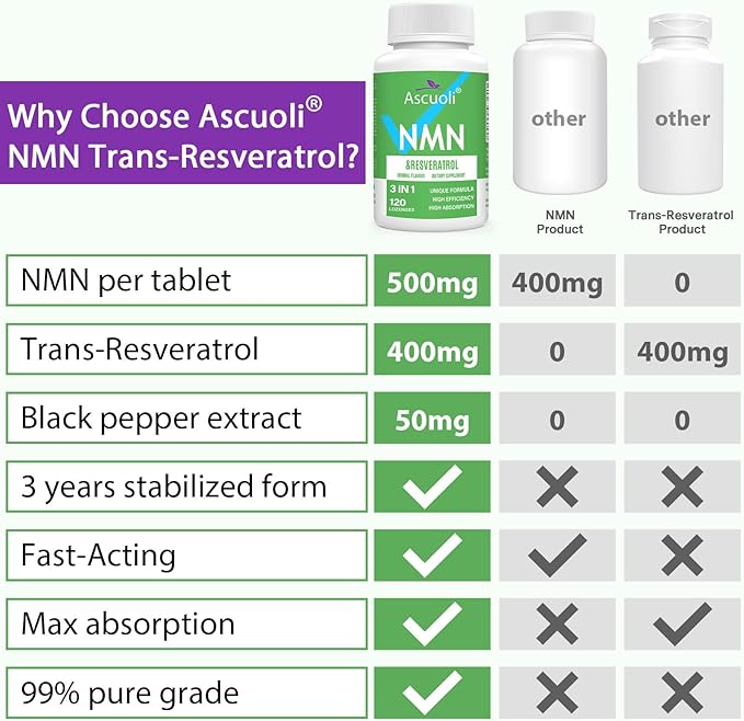 Sublingual NMN 500mg + Trans-Resveratrol 400mg 3-in-1 Advanced Formula 99% Pure NMN Resveratrol Supplement for Boost* NAD Cell Immune Energy &amp Muscle Anti-Aging 240 Lozenges 240-Day Supply