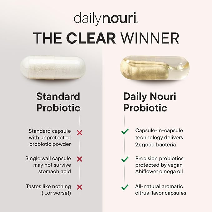 Daily Nouri Stress Support Probiotics for Women &amp Men | Mood &amp Cortisol Support | Gut-Brain Axis + Digestive Support | 3 Clinically Studied Strains + Omega | 60-Day Supply
