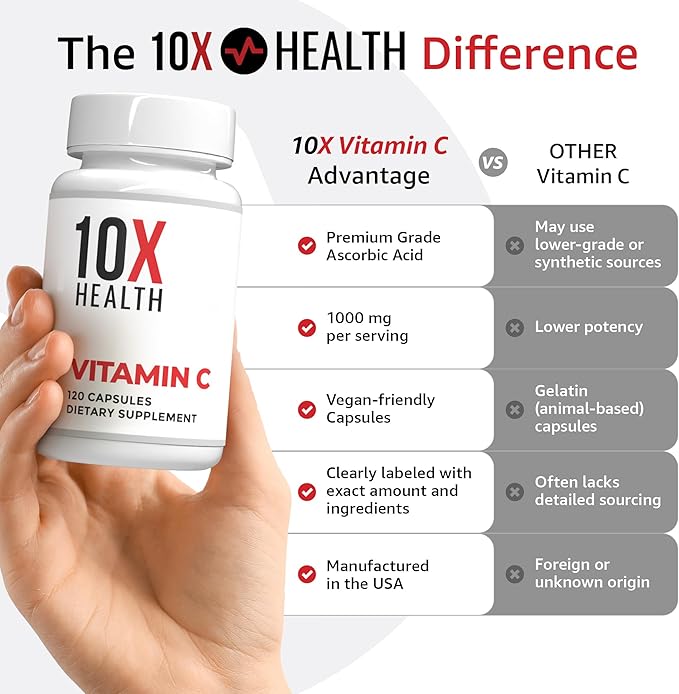 10X Health Vitamin C 1000mg - 120 Capsules Vitamin C High Dose Ascorbic Acid for Immunity Antioxidant Protection Collagen &amp Tissue Support for Adults - VitaminC 1000 mg - Non-GMO Gluten-Free