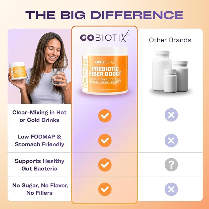 GOBIOTIX Fiber Supplement Powder with Prebiotics for Digestive Health and GLP-1 Support Soluble Fiber for Gut Health &amp Debloat Keto Vegan Gluten &amp Sugar Free 35 Servings (1 Pack)