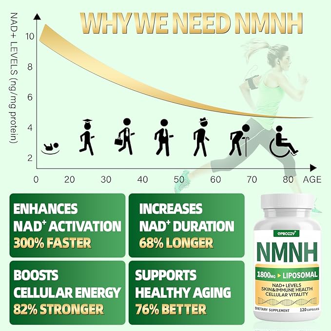 NMNH Supplement 1000mg - Nicotinamide Mononucleotide Alternative Boost NAD+ with Liposomal Resveratrol &amp Nicotinamide Riboside NR for Healthy Cellular Aging Energy 120 Vegan Non-GMO Capsules