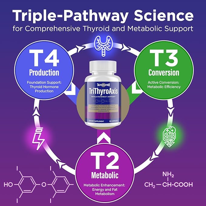 Thyroid Support Supplement for Women &amp Men – Professional T4 T3 T2 Triple-Pathway – Metabolism &amp Energy – with L-Tyrosine Selenium Ashwagandha &amp Guggul Extract – Standardized Herbs – 6