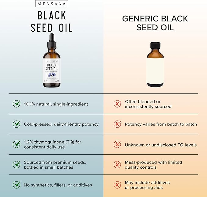 MENSANA Black Seed Oil (4 oz - 47 Servings) – Cold-Pressed Virgin Nigella Sativa – 100% Organic Non-GMO Pure &amp Unrefined Wellness Oil
