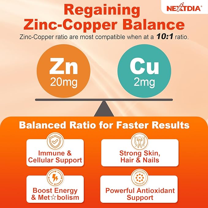 Zinc Picolinate Gummies + Copper Magnesium Methylated B Complex CoQ10 for Women Men High Absorption Chelated Zinc Copper Bisglycinate Supplements Immune Support Gummy - Sugar Free Vegan 120ct