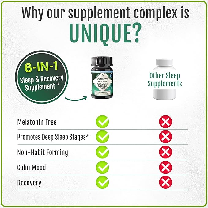 Natural Sleep Aid Supplement for Adults Without Melatonin - Non-Habit Forming Herbal Sleep - GABA L-Theanine Reishi Mushroom Apigenin Magnesium Glycinate 5-HTP - 90 Vegan Capsules