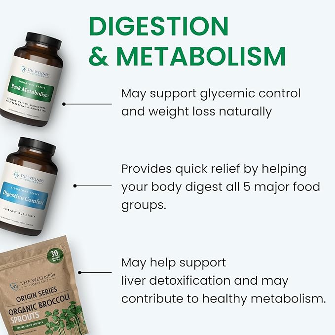 The Wellness Company Digestive Comfort - Bloat &amp Gas Relief Anti-Heart Burn IBS Fast Acting Gut Health - 5 Enzymes Peppermint &amp Ginger Root | 60ct (1 Month Supply)