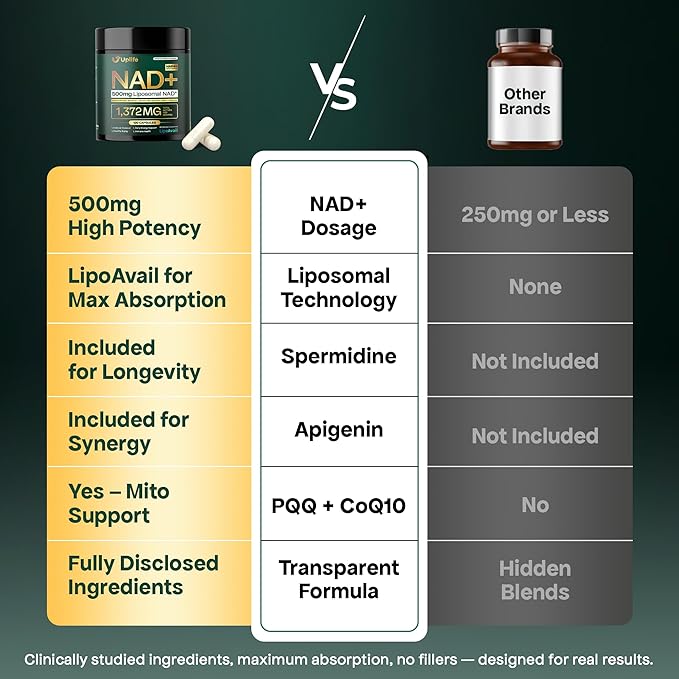 UPLIFE NAD+ Supplement 1372mg – Liposomal NAD+ with CoQ10 Resveratrol Spermidine L-Theanine Apigenin &amp PQQ – NMNH Alternative Booster Cellular Energy Healthy Aging Immune Health – 120 Capsu