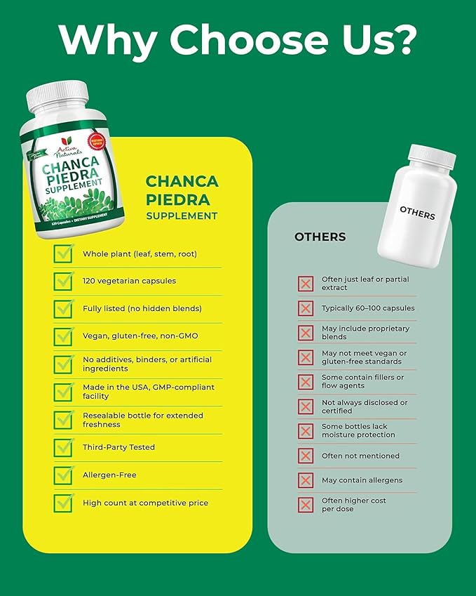 Chanca Piedra 500mg - 120 Plant-Based Capsules - Phyllanthus Niruri Herb Extract for Kidney &amp Gallbladder Support - Natural Urinary Tract Wellness - Non-GMO Made in USA