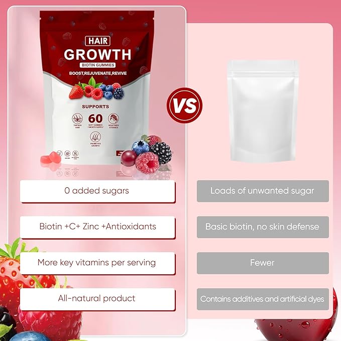 Hair Growth Vitamins Gummies for Black Women Hair Growth &amp Strength Promote Hair Strength &amp Growth with Biotin Collagen &amp Botanical Extracts Delicious Berry Flavor 60 Count