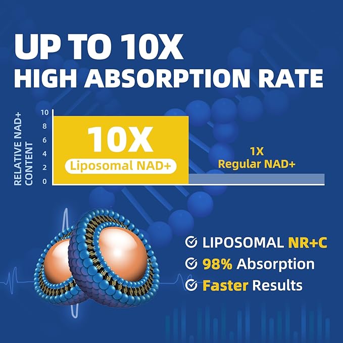 GREENPEOPLE Liposomal NAD Supplement for Women - NAD+ Supplement Nicotinamide Riboside w/Resveratrol Quercetin &amp Liposomal Vitamin C for Skin - 60 CT