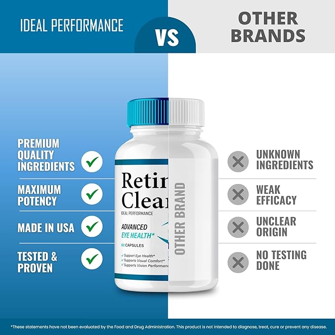 Retina Clear Eye Supplement - Retina Clear for Eyes Capsules - Maximum Strength Advanced Formula All Natural Visual Wellness RetinaClear Pro Reviews (5 Pack)