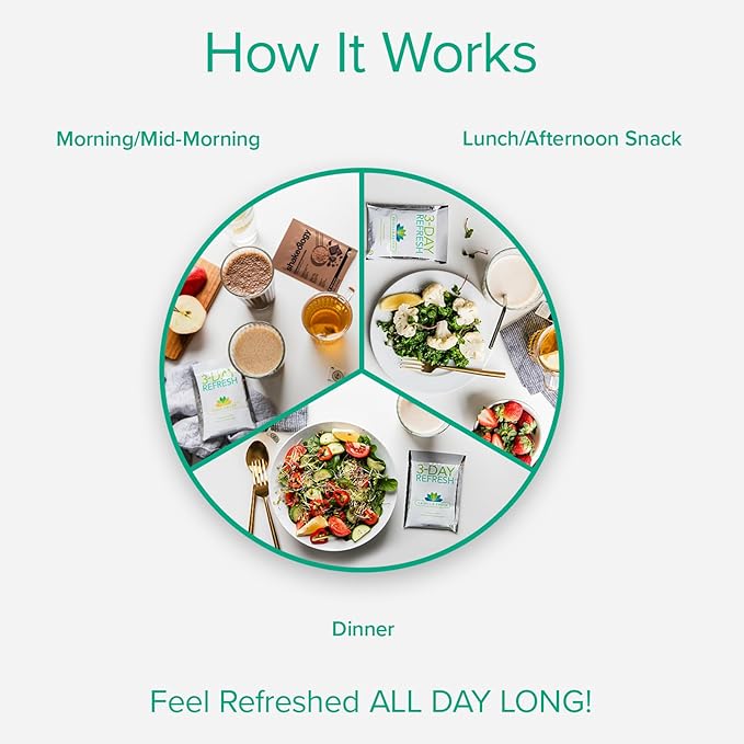 BODi 3-Day Refresh Complete Kit – Shakeology Vanilla Fresh Protein Shake Fiber Sweep Program Guide for Clean Eating Lose a Few Pounds Body Cleanse